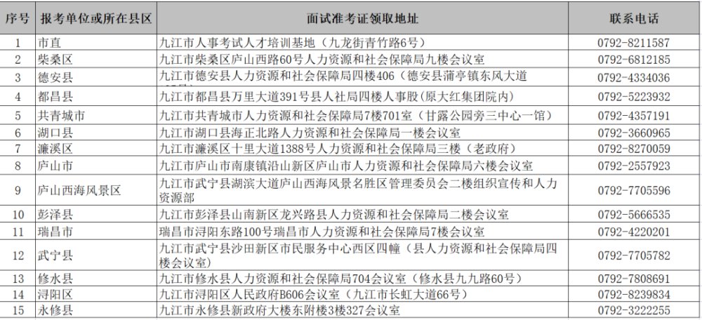 事业单位招聘面试流程详解与注意事项指南