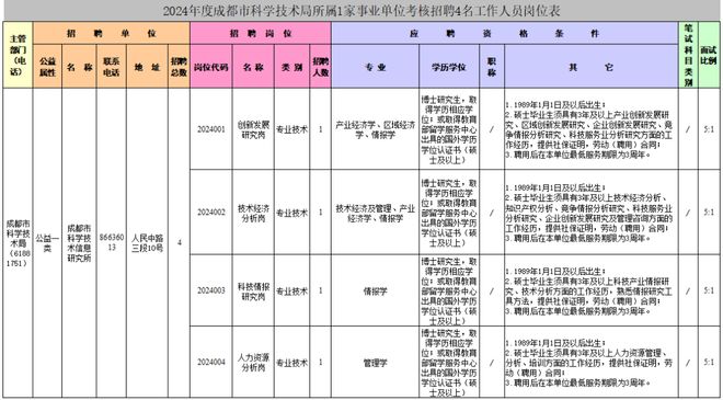 事业单位招聘考核的意义与深层内涵解析