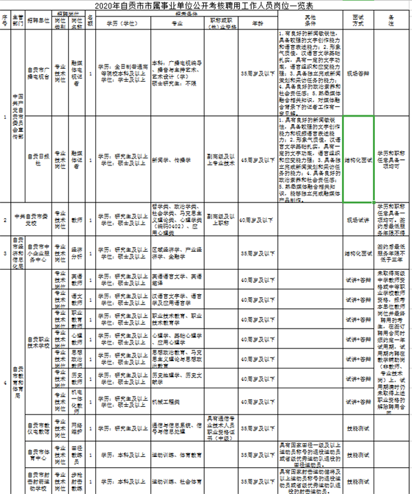 事业单位公开招聘考核方案详解