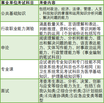 事业编考核内容的重要性与全面评估体系探究