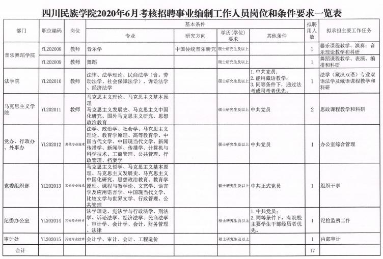 事业编考核的核心内容与标准详解