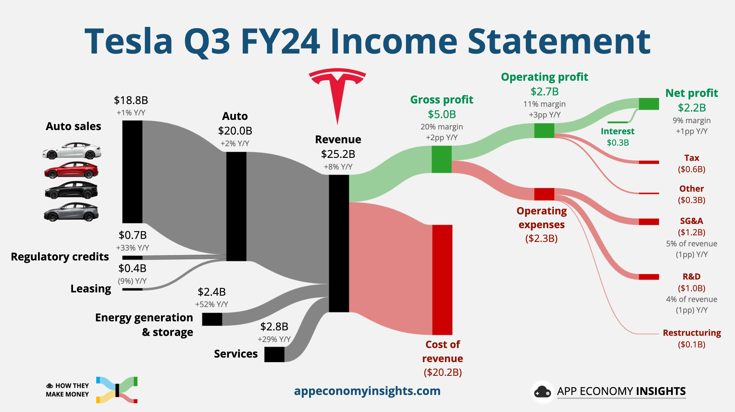 特斯拉Q4营收达257亿美元，电动汽车领域的耀眼明珠