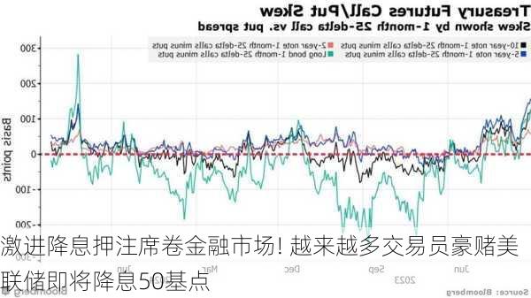 美联储六月降息预期，交易员的专业预测与市场动向深度解读