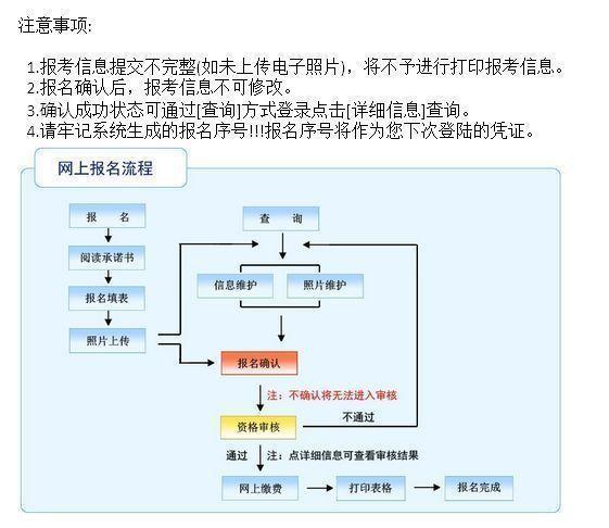 事业编考核流程全面解析