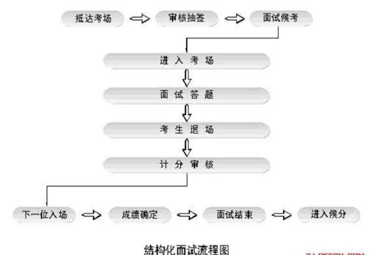 事业编招聘考核程序，高效选拔机制的探索与实践之路