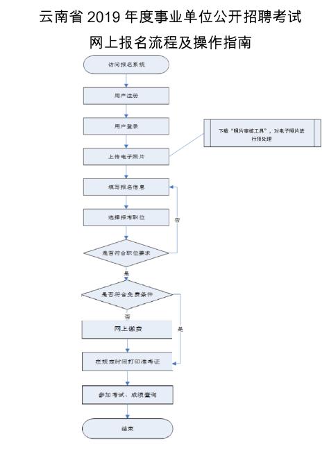 事业编招聘审查流程的全方位解析