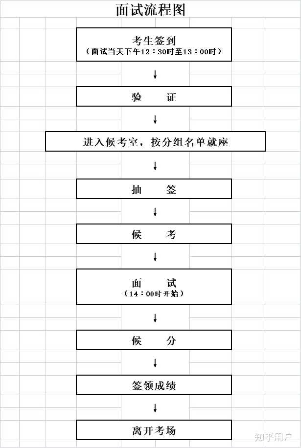 事业编面试录用流程全面解析