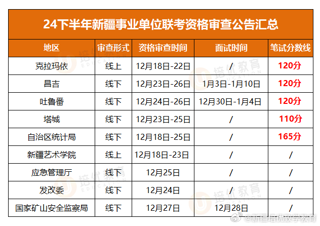 新疆公安事业编考核体系探究