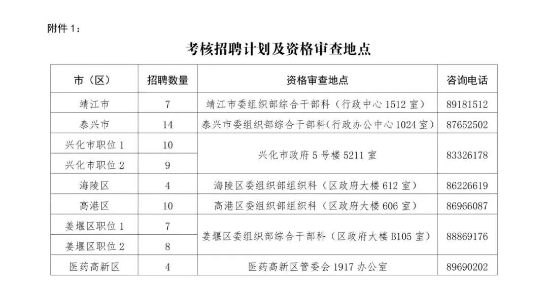 事业编考核内容全面解读