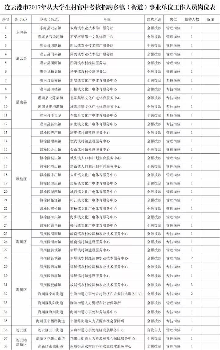 考核招聘人员的重要性及操作指南详解