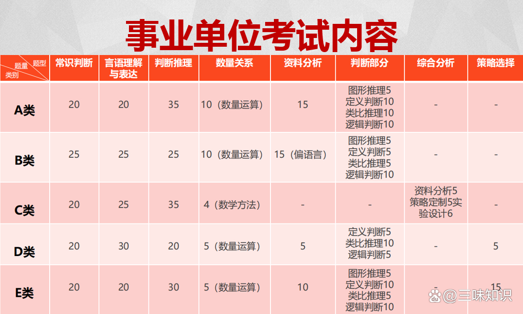 事业单位考核种类及其重要性解析