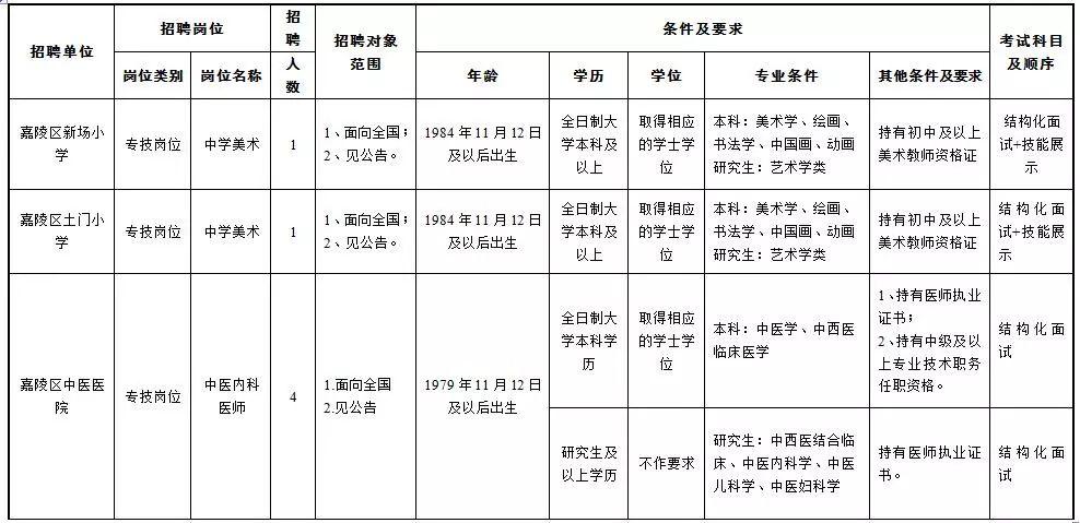 事业单位招聘考核表填写指南详解